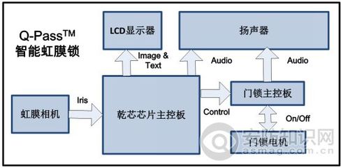 武汉虹识技术研发出国内首个智能虹膜锁_武汉虹识技术-